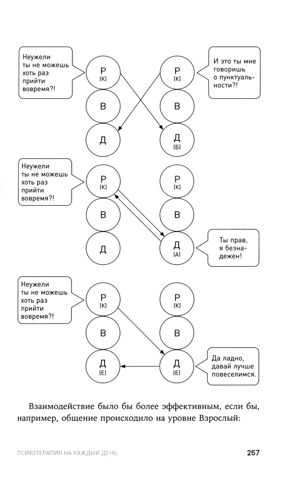 Психотерапия на каждый день: 100 техник для счастливой и спокойной жизни