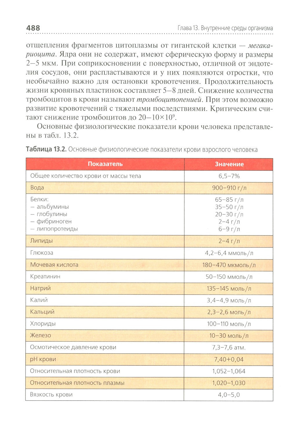 Анатомия и физиология человека. Иллюстрированный учебник