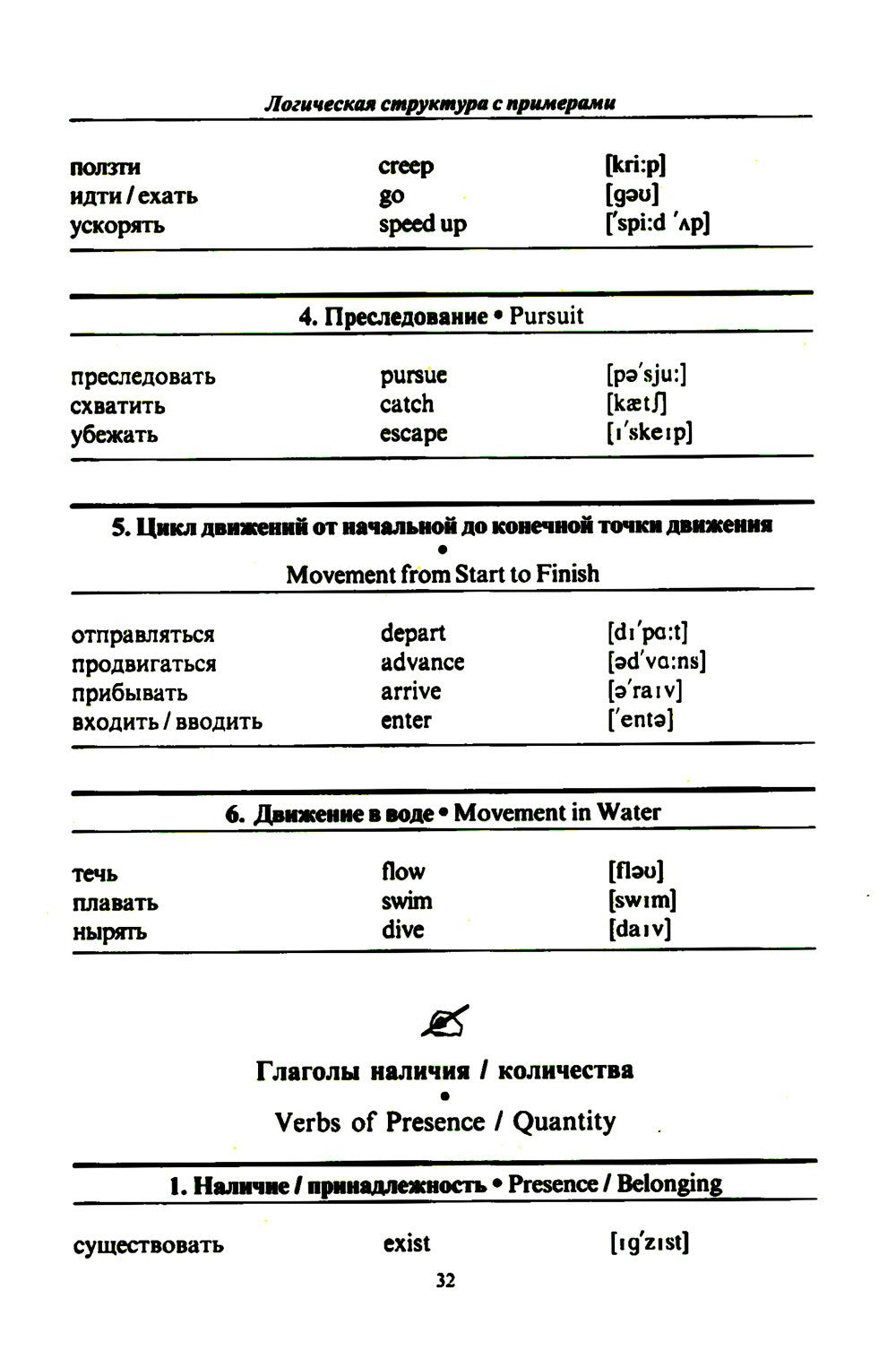 3000 английских слов. Техника запоминания: Тематический словарь-минимум. 23-е...