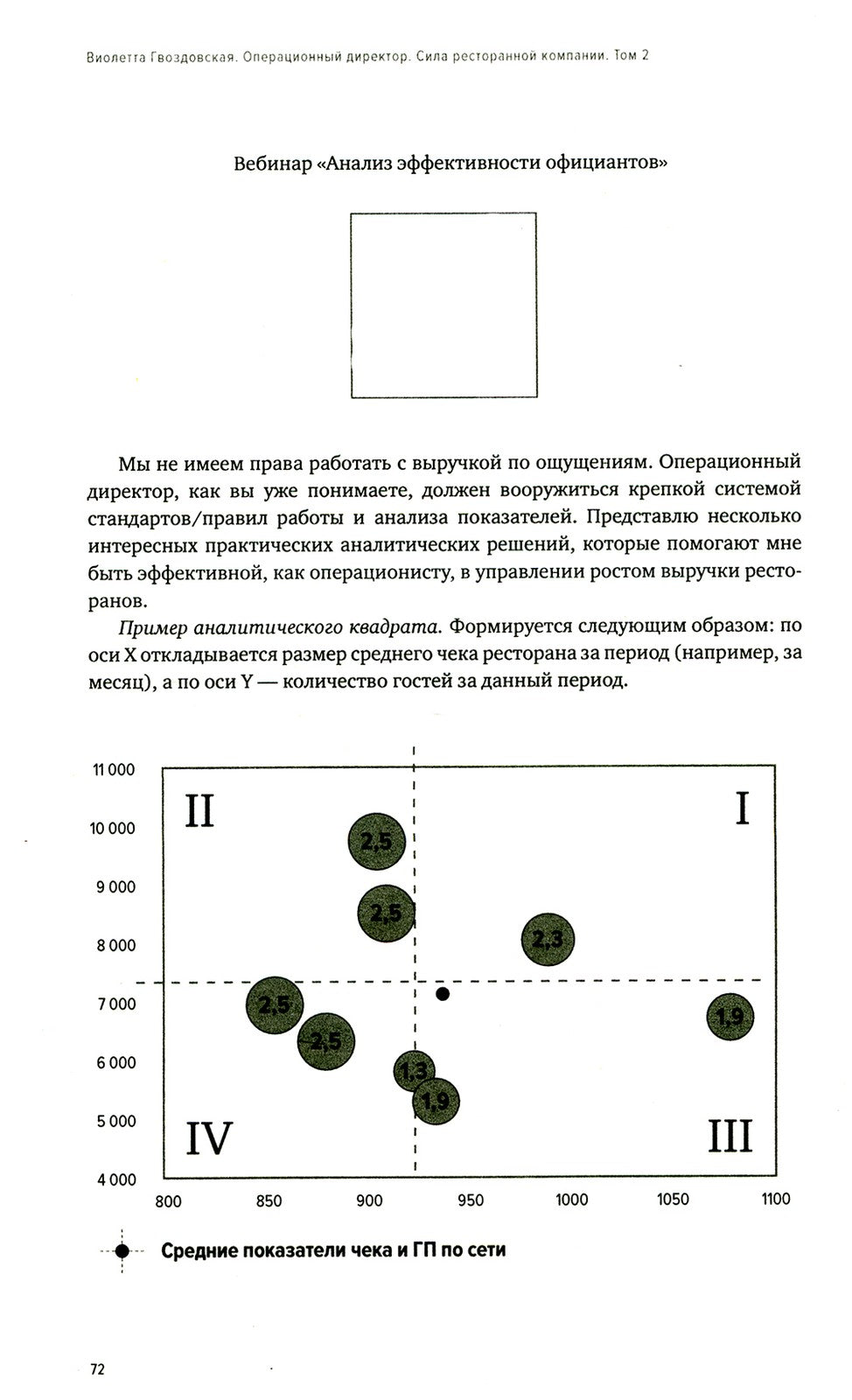 Операционный директор. Сила ресторанной компании. Т. 2