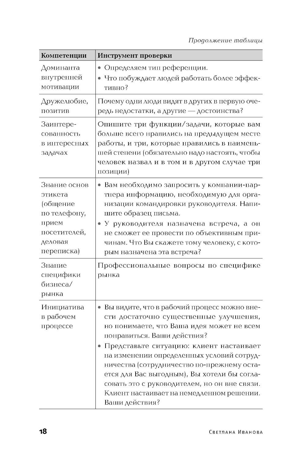Оценка компетенций методом интервью: Универсальное руководство