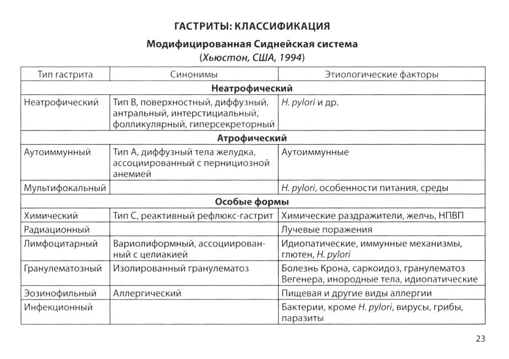 Гастроэнтерология. Практическое руководство 9-е изд., доп