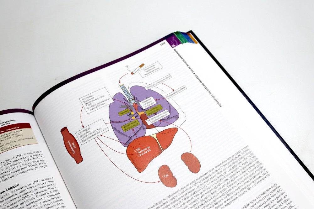 Болезни сердца по Браунвальду. Руководство по сердечно-сосудистой медицине. В...