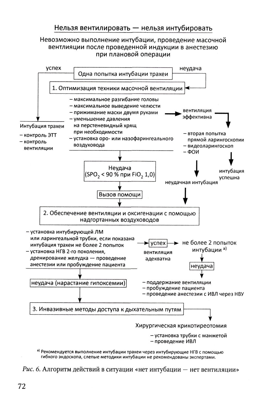 Анестезия и интенсивная терапия при критических состояниях: базовые технологи...