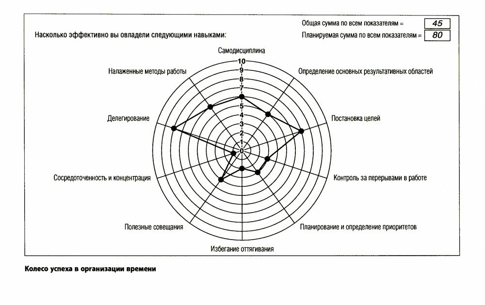 Управление стрессом: Как найти дополнительные 10 часов в неделю
