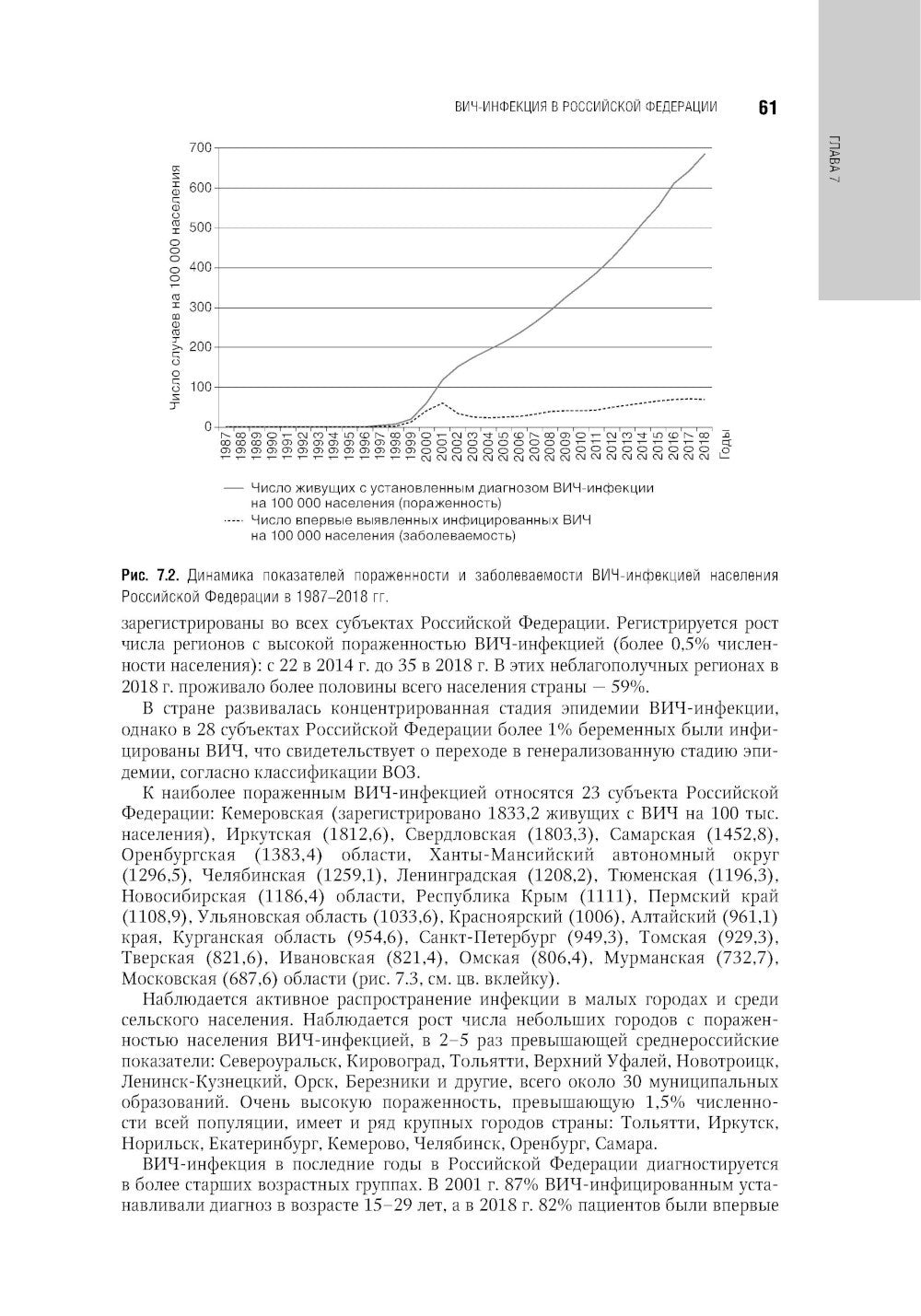 ВИЧ-инфекция и СПИД: национальное руководство. 2-е изд., перераб. и доп