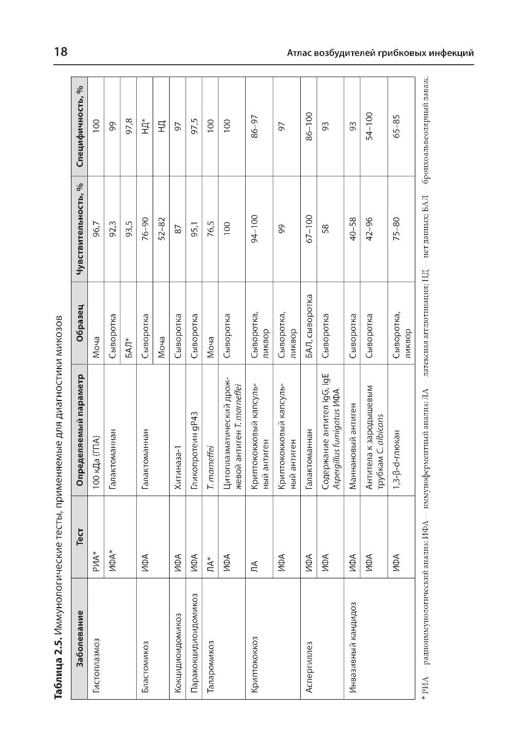 Атлас возбудителей грибковых инфекций. 2-е изд., перераб. и доп