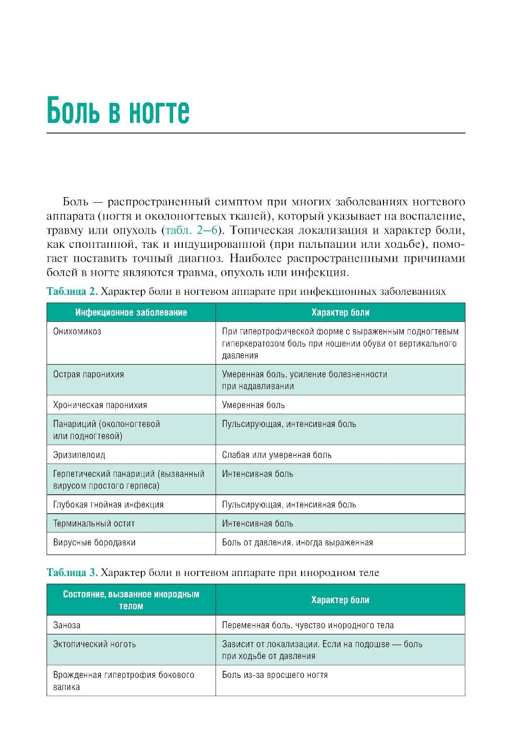 Поражения ногтей в практике врача-дерматовенеролога: руководство для врачей