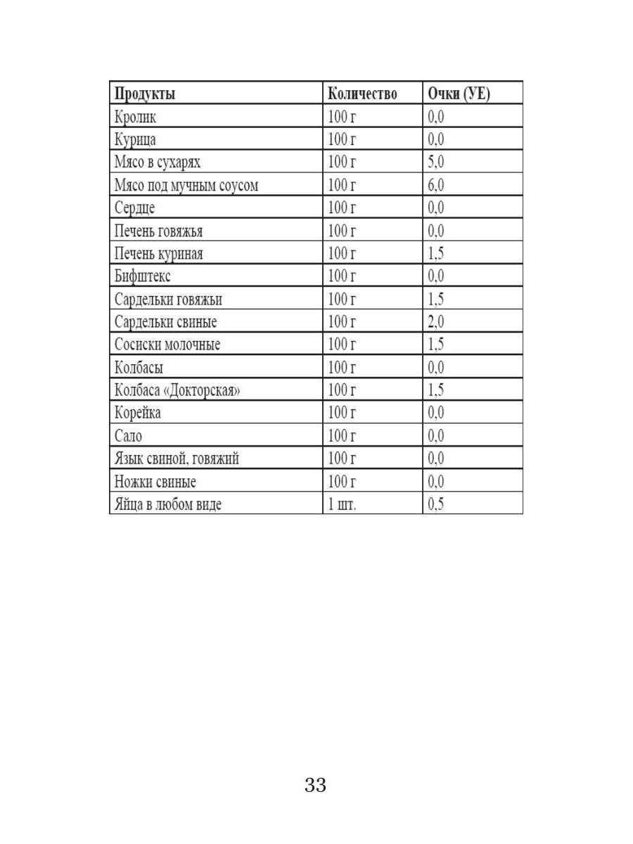 Кремлевская диета для аллергиков