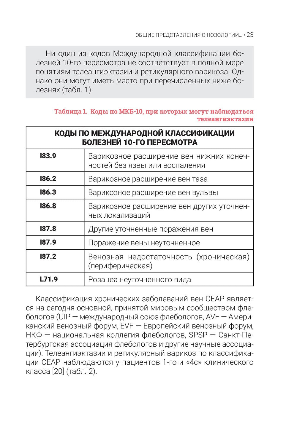 Телеангиэктазии нижних конечностей