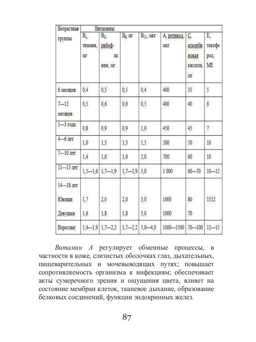 Сезонные заболевания. Зима