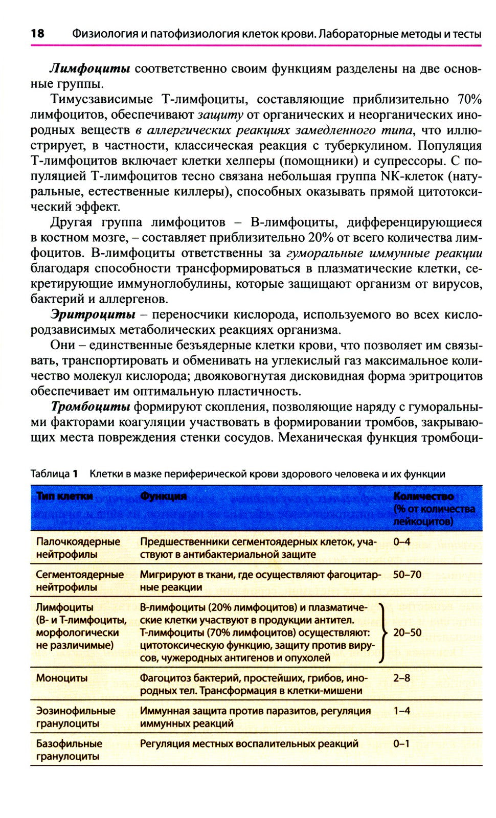 Атлас по гематологии. Практическое пособие по морфологической и клинической д...