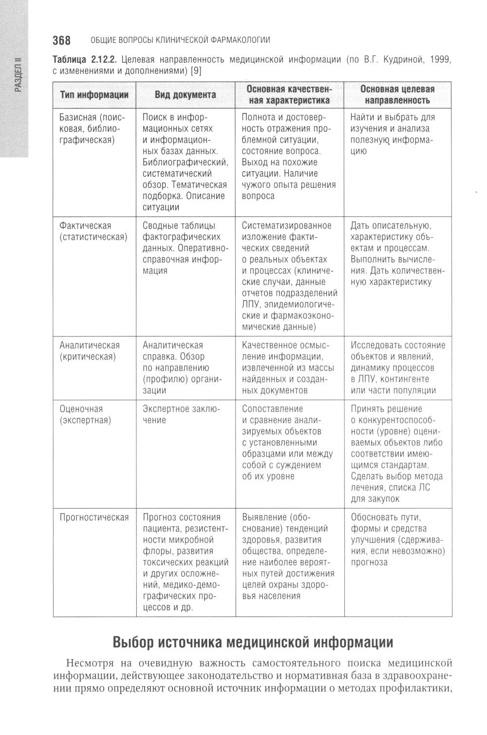 Клиническая фармакология: национальное руководство. 2-е изд., перераб. и доп