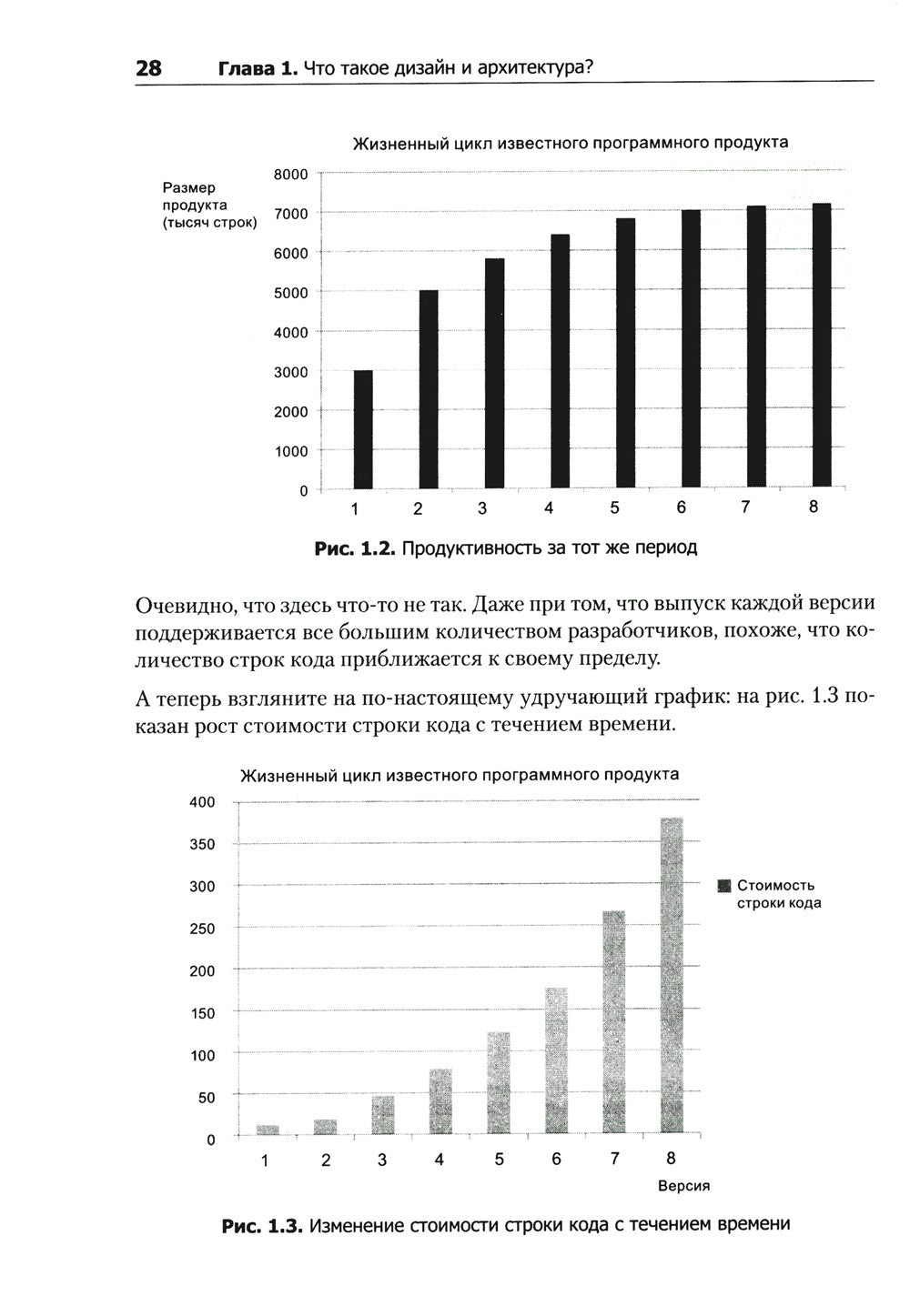 Чистая архитектура. Искусство разработки программного обеспечения