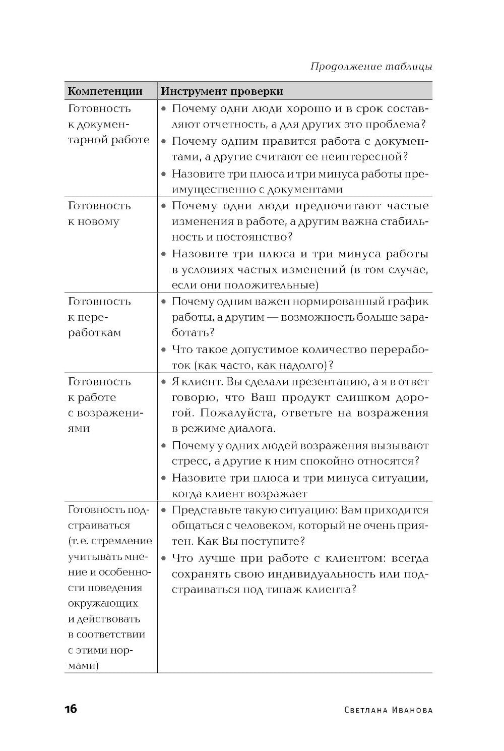 Оценка компетенций методом интервью: Универсальное руководство