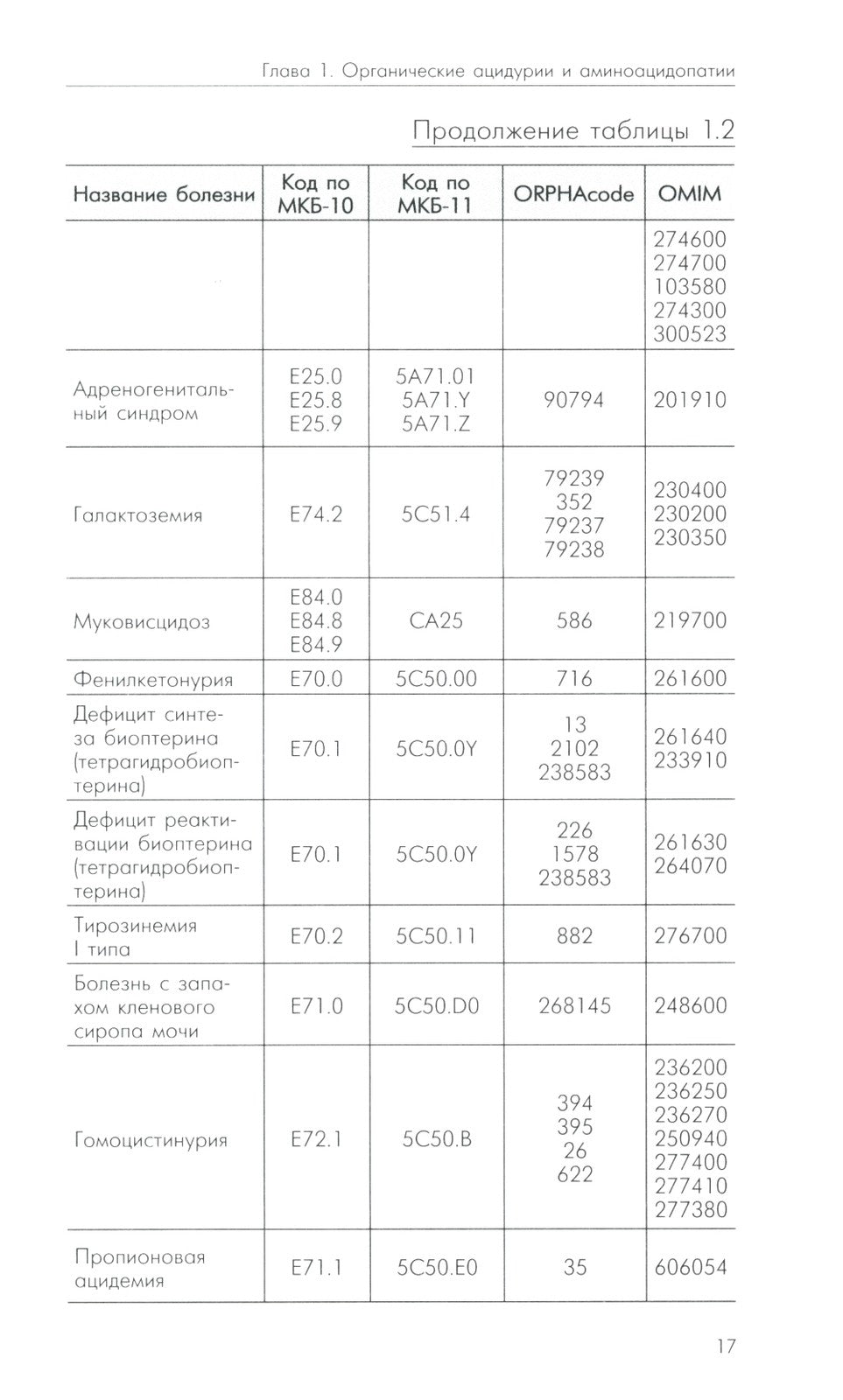 Нейрометаболические заболевания у детей и подростков: диагностика и подходы к...