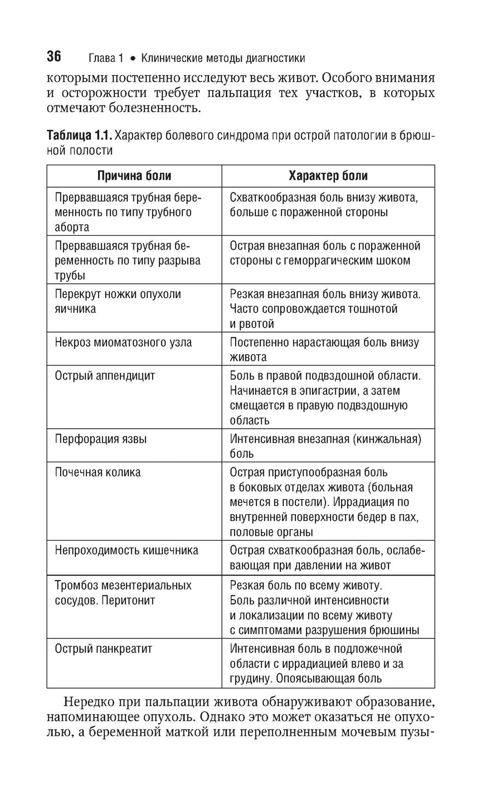 Гинекология: национальное руководство. Краткое изд. 2-е изд., перераб. и доп