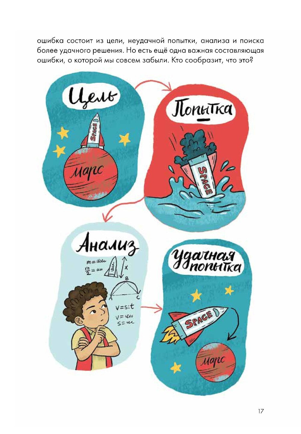 Работа над ошибками, или давайте ошибаться правильно!