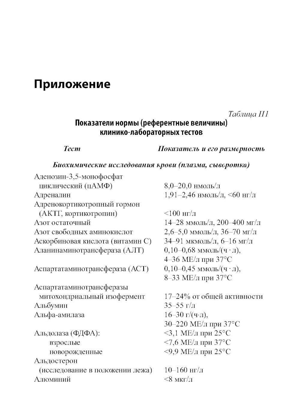 О чем говорят медицинские анализы: справочное пособие. 7-е изд