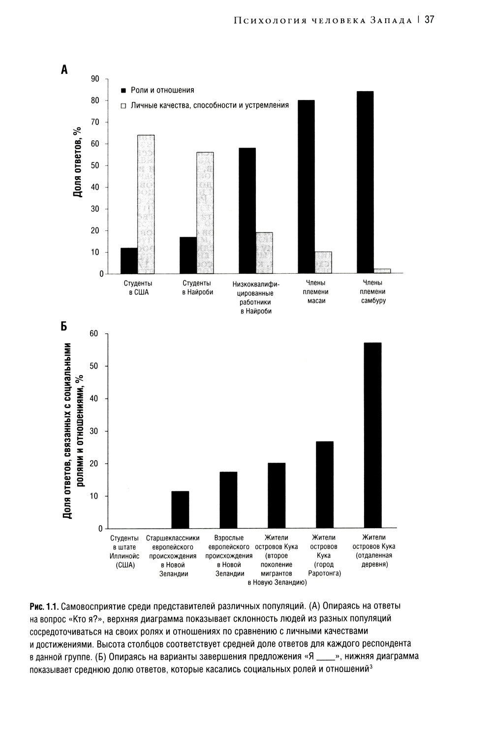 Самые странные в мире: Как люди Запада обрели психологическое своеобразие и ч...