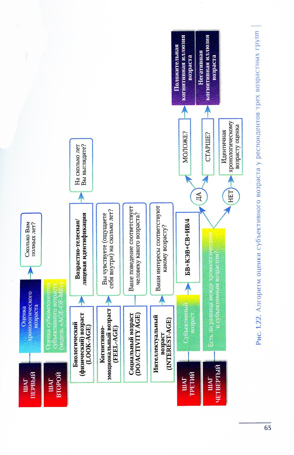 Когнитивно-поведенческая психотерапия расстройств сна: (руководство)
