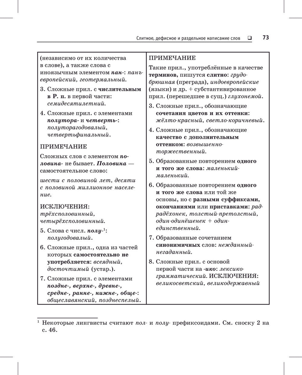 Русский язык. Карманный справочник