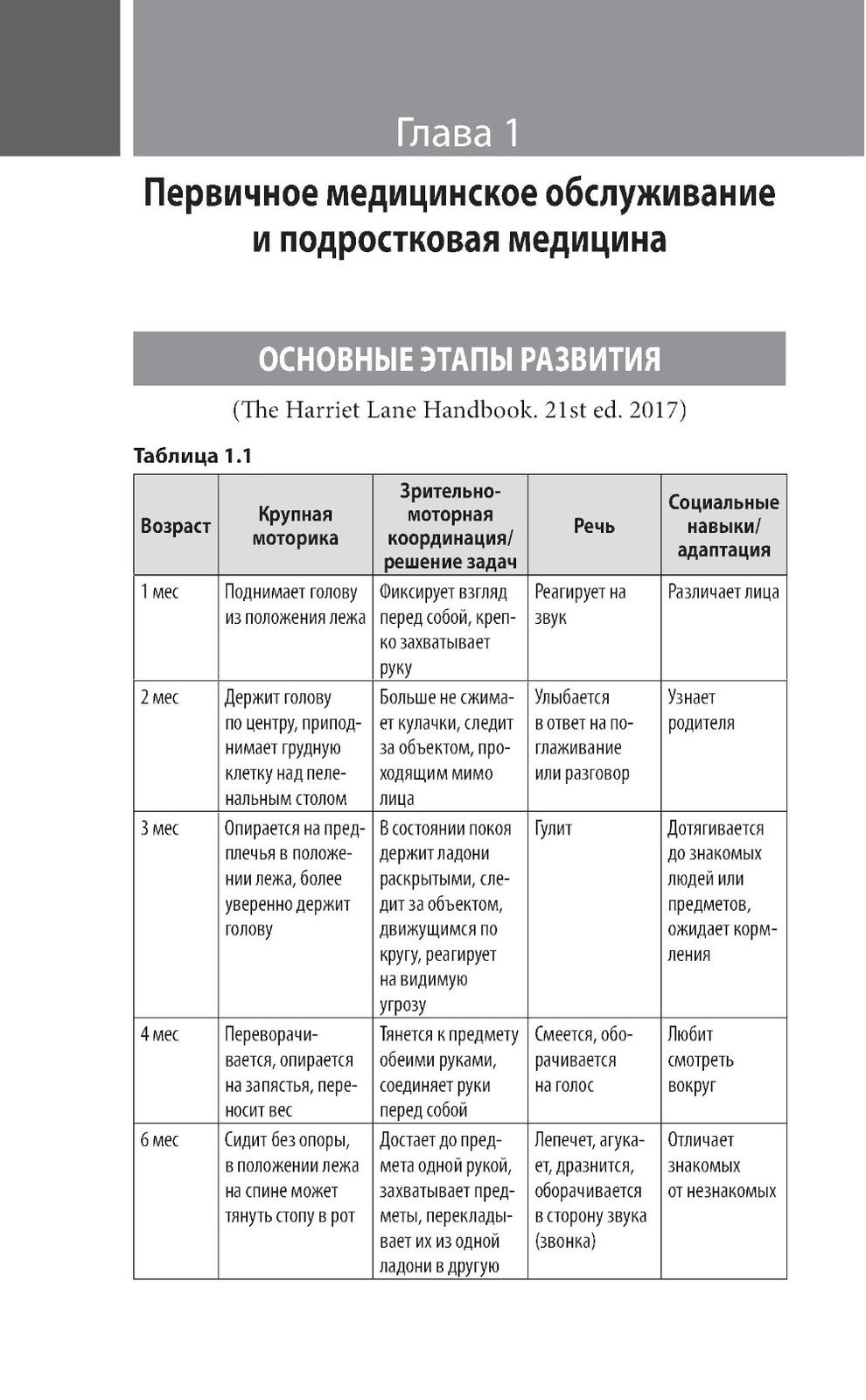 Педиатрия: карманный справочник