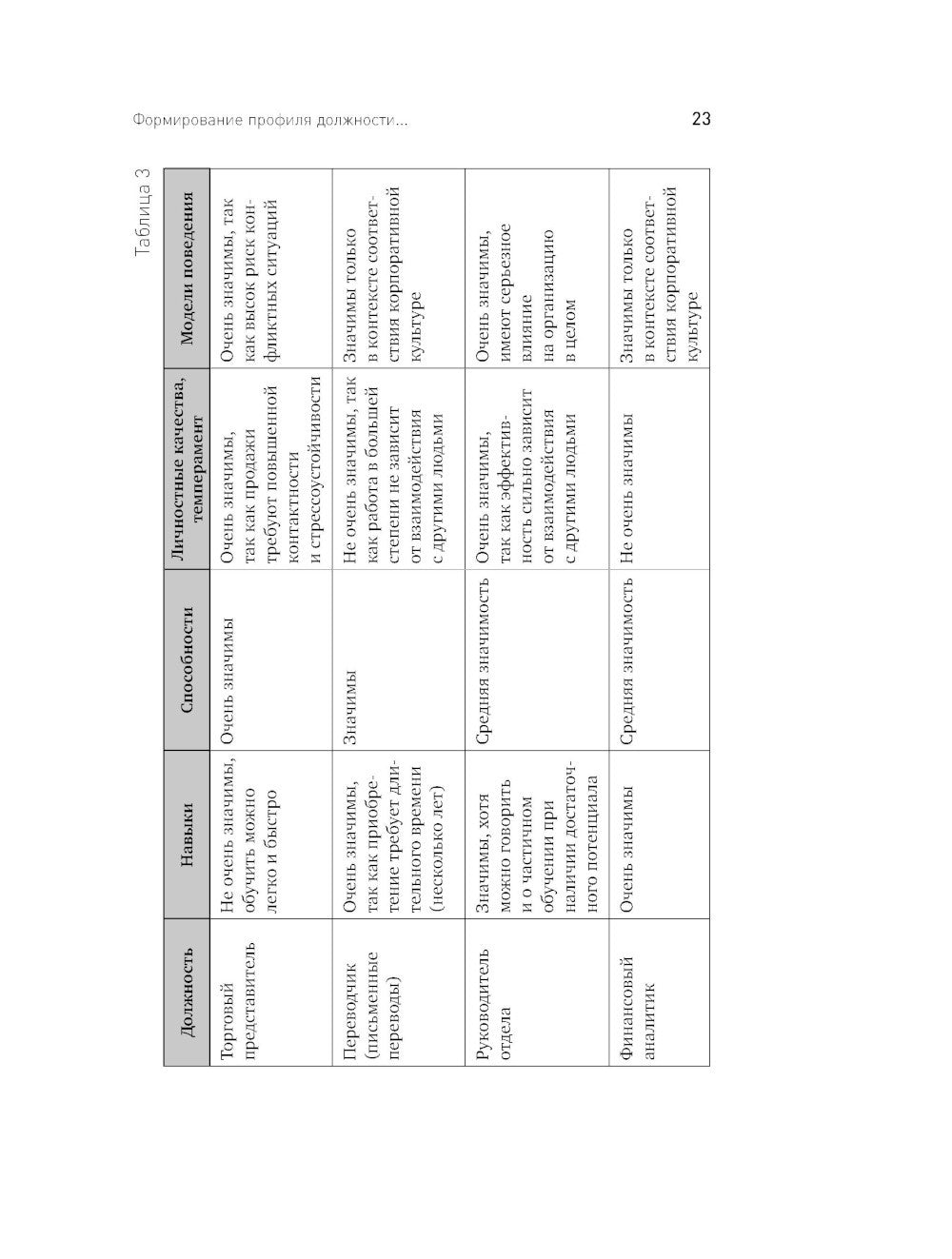 Искусство подбора персонала: Как оценить человека за час. 15-е изд., перераб....