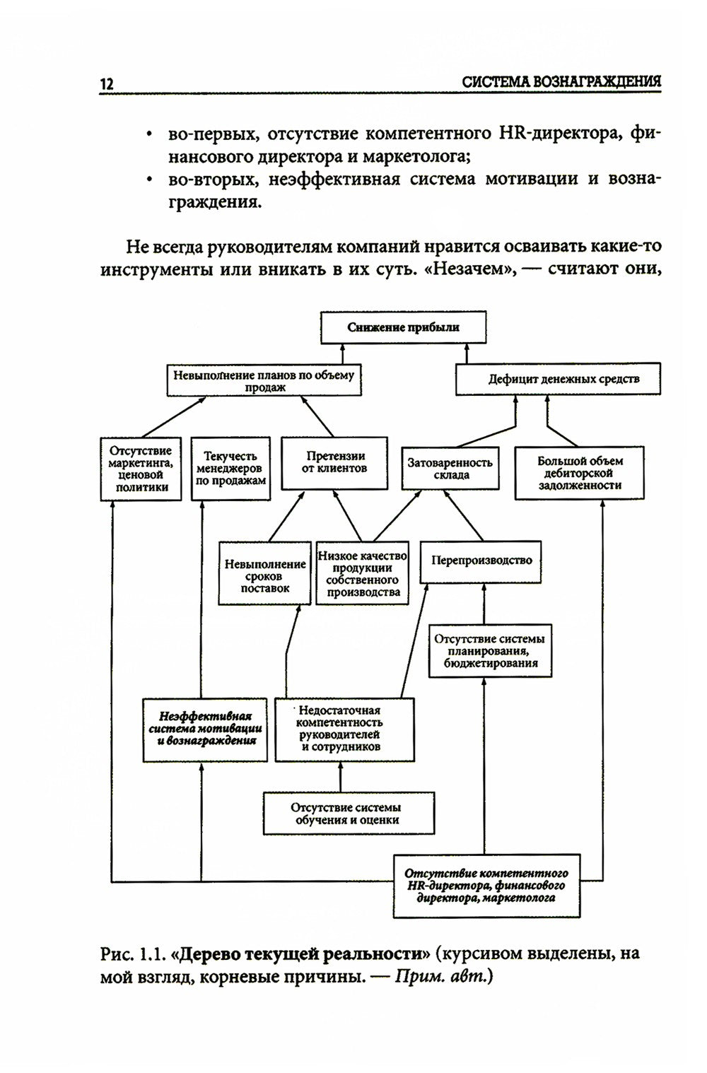 Система вознаграждения: Как разработать цели и KPI. 6-е изд