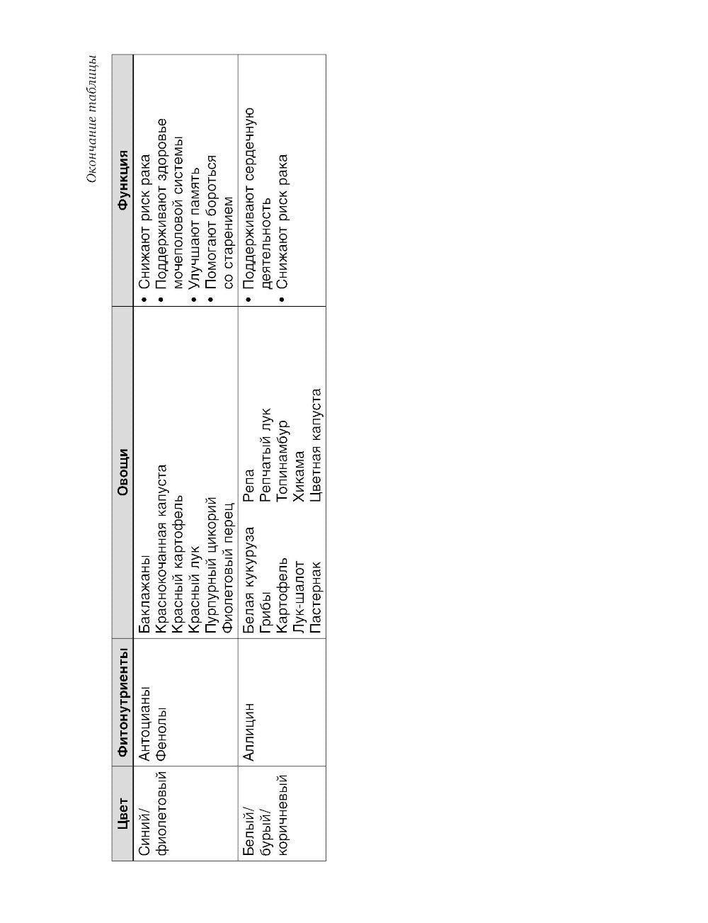 Год, прожитый правильно: 52 шага к здоровому образу жизни