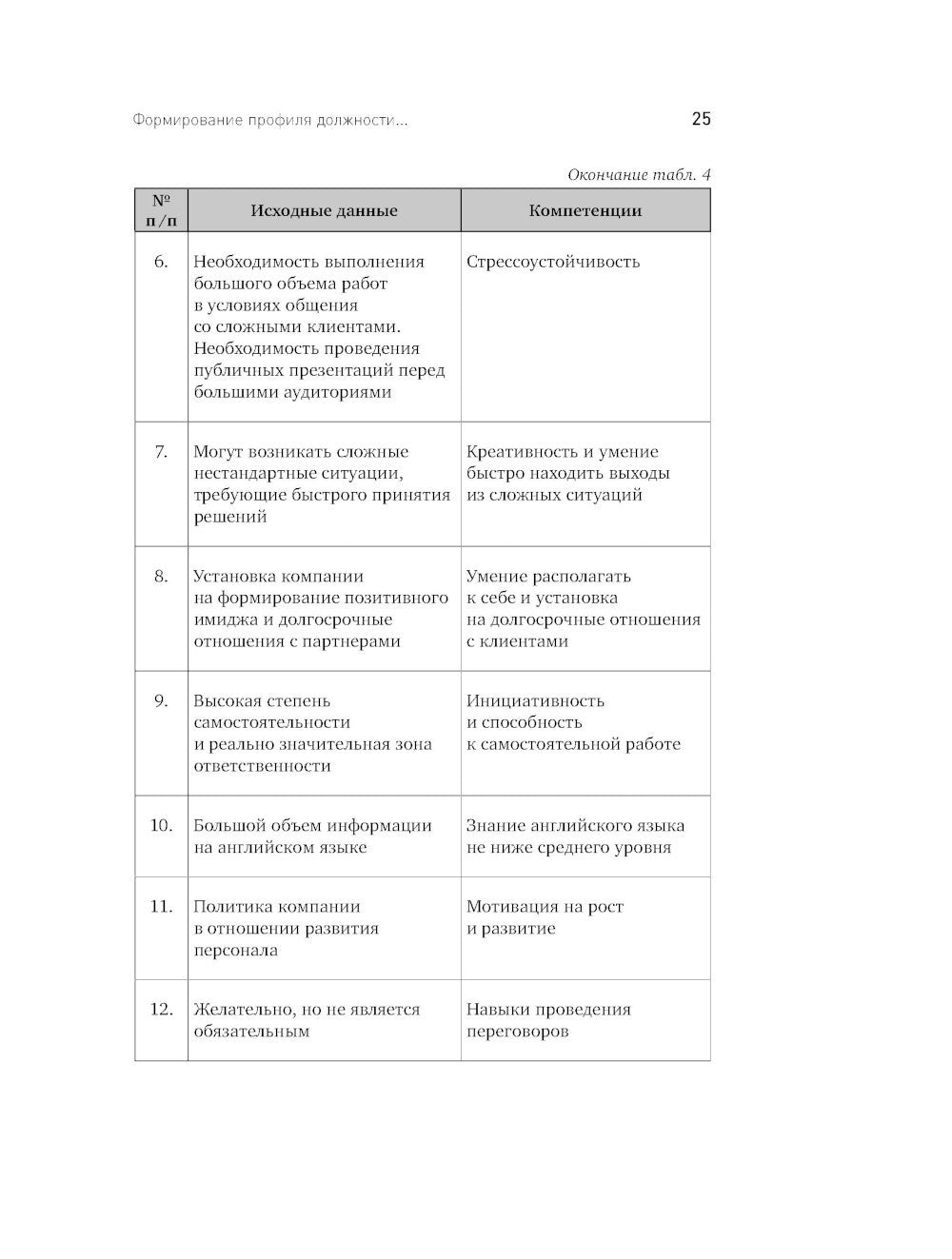 Искусство подбора персонала: Как оценить человека за час. 15-е изд., перераб....