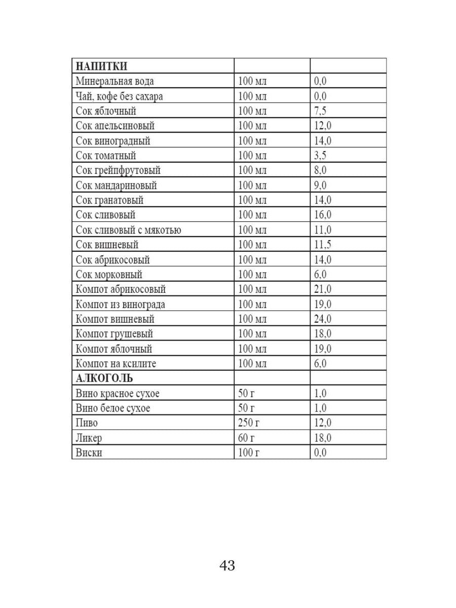Кремлевская диета для аллергиков