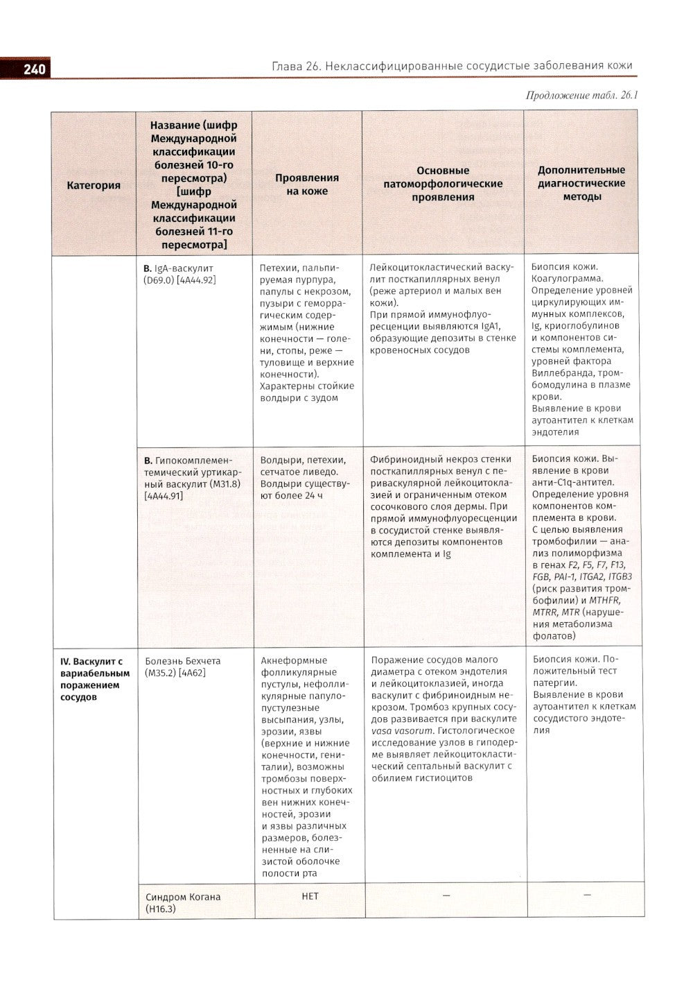 Иллюстрированное руководство по дерматологии. Для подготовки врачей к аккреди...