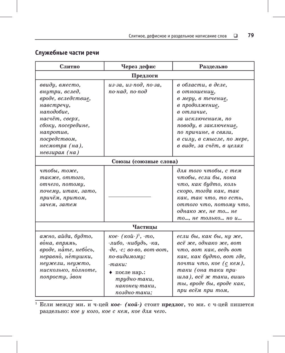 Русский язык. Карманный справочник