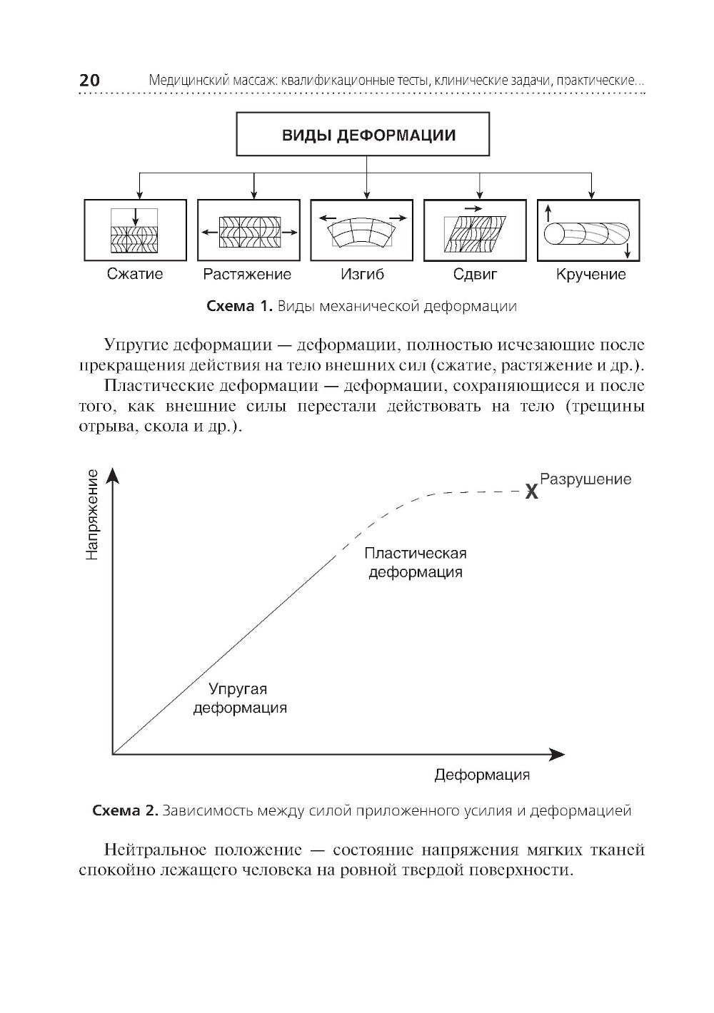 Медицинский массаж: квалификационные тесты, клинические задачи, практические ...