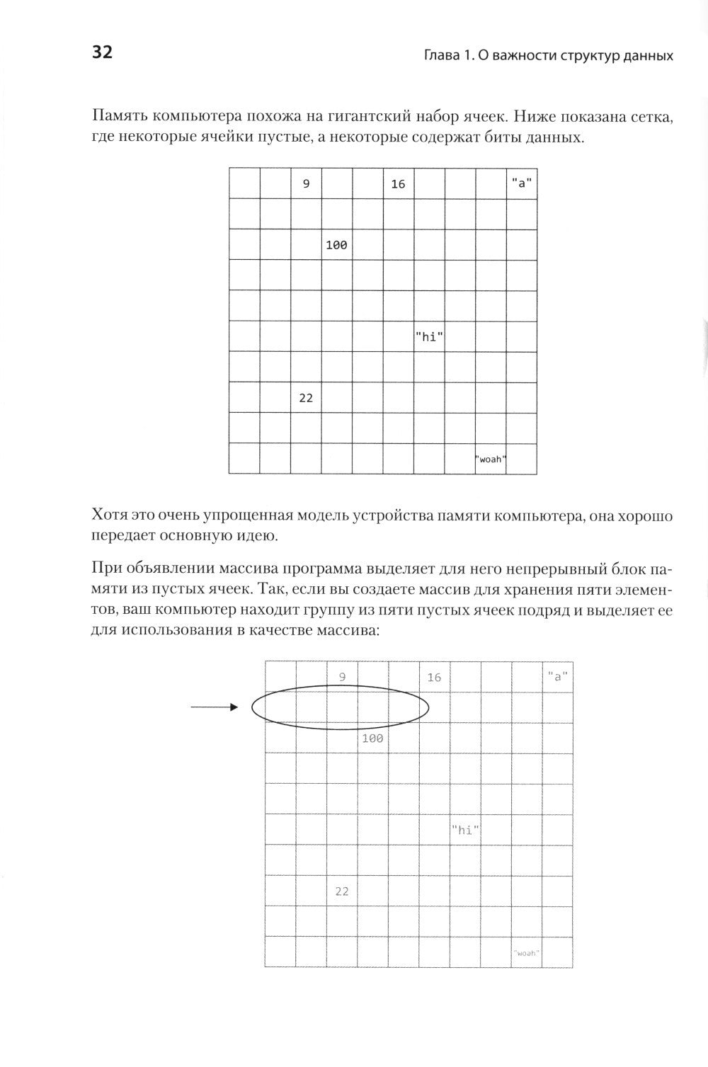 Прикладные структуры данных и алгоритмы. Прокачиваем навыки