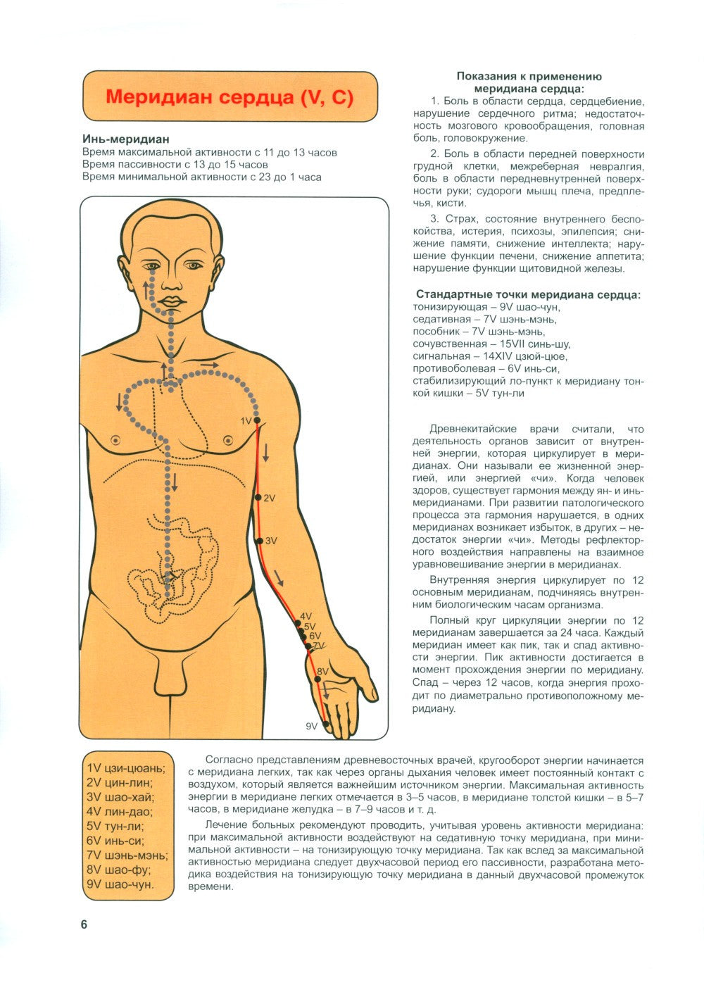 Атлас акупунктурных точек и меридианов. Вып. 8. 2-е изд