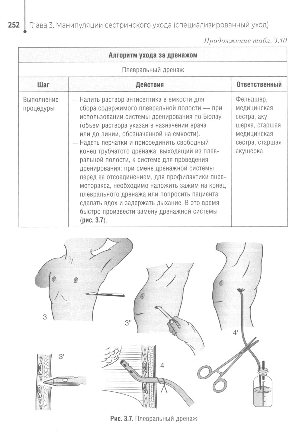 Главная медицинская сестра: стандарты деятельности персонала. Практическое ру...