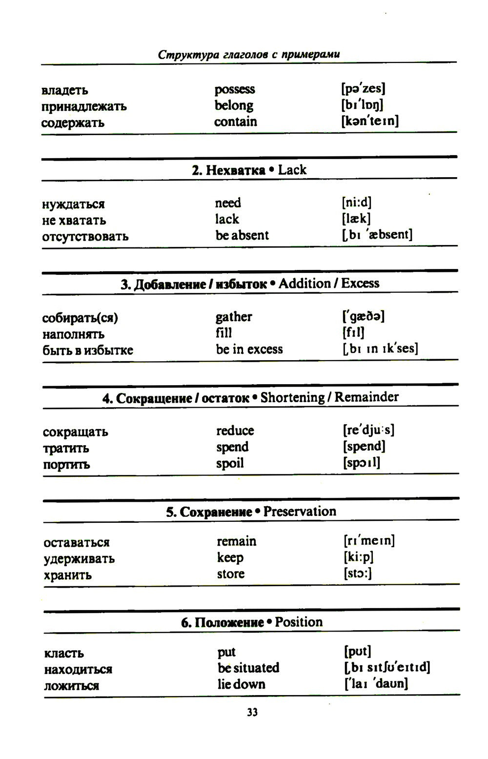 3000 английских слов. Техника запоминания: Тематический словарь-минимум. 23-е...