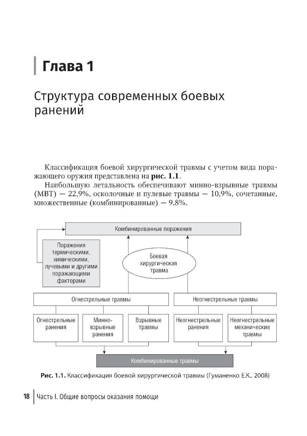 Боевая травма для гражданского медика: руководство для врачей