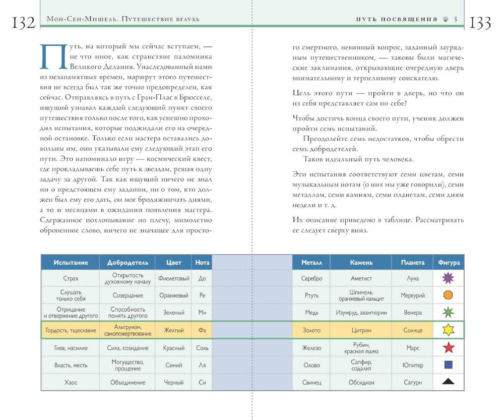 Мон-Сен-Мишель. Путешествие вглубь