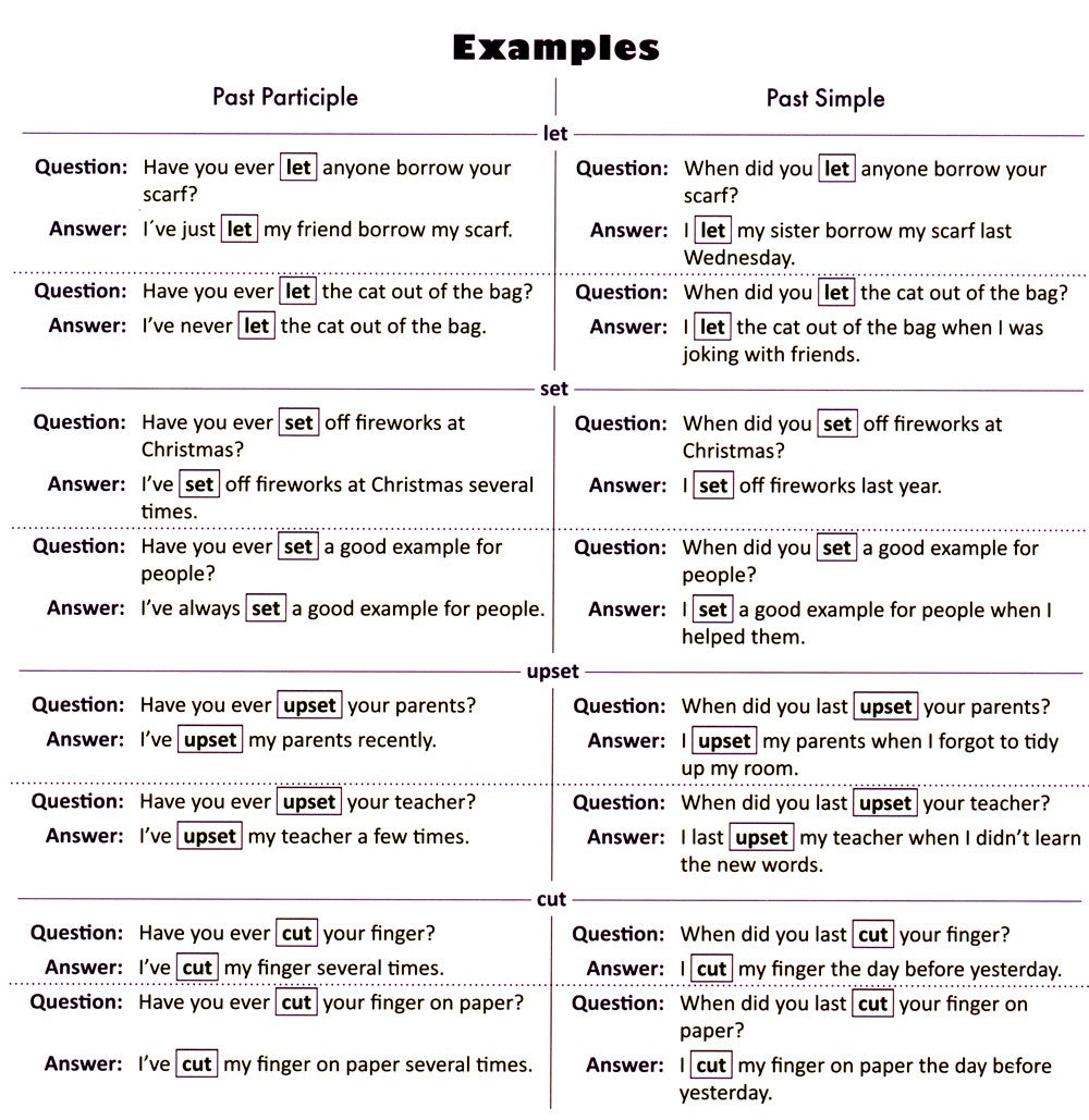 English irregular verbs. Verb by verb = Неправильные глаголы в английском язы...