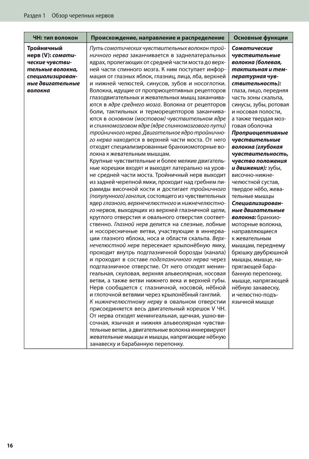 Черепные нервы. 2-е изд