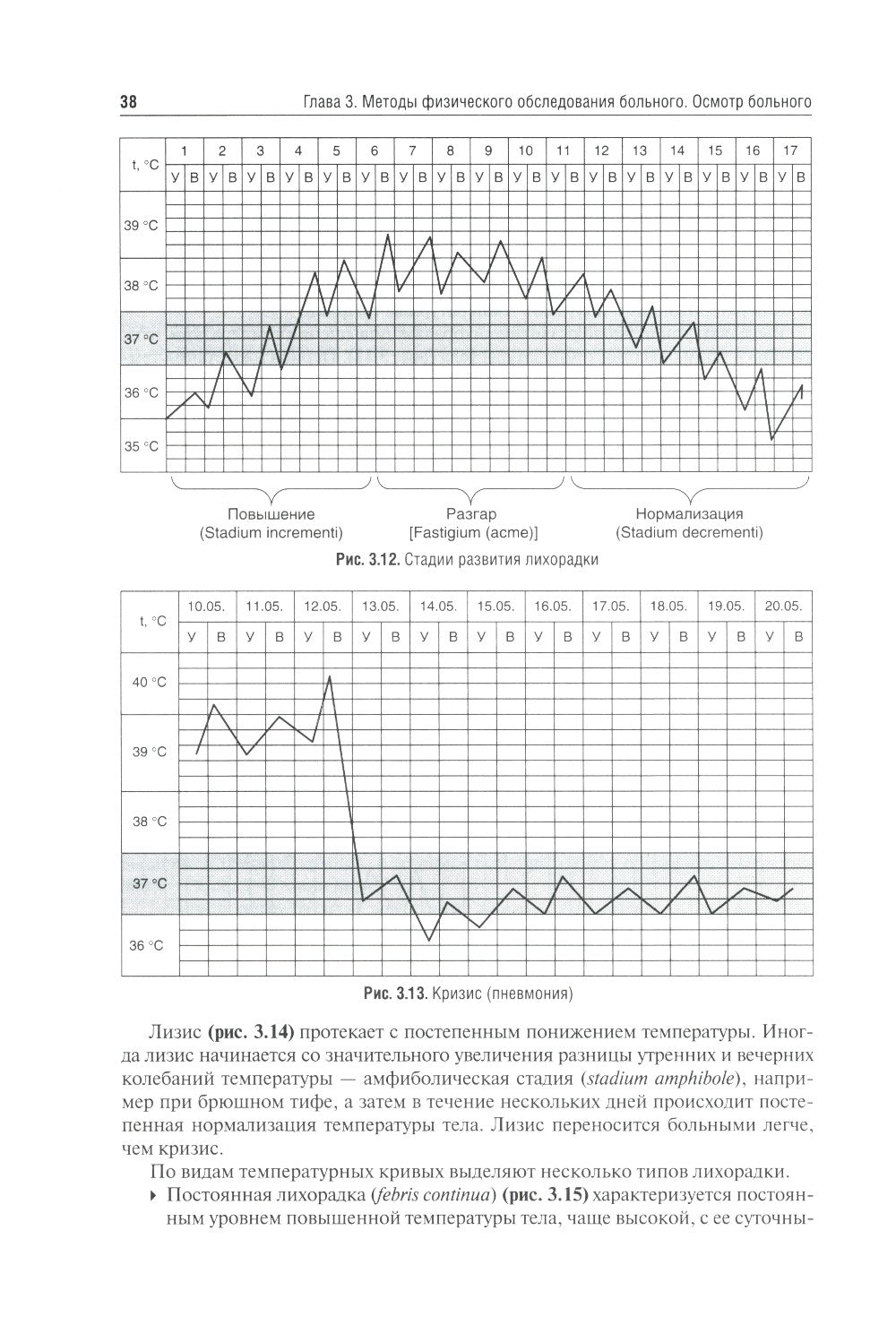 Пропедевтика внутренних болезней: Учебник. 2-е изд., перераб. и доп