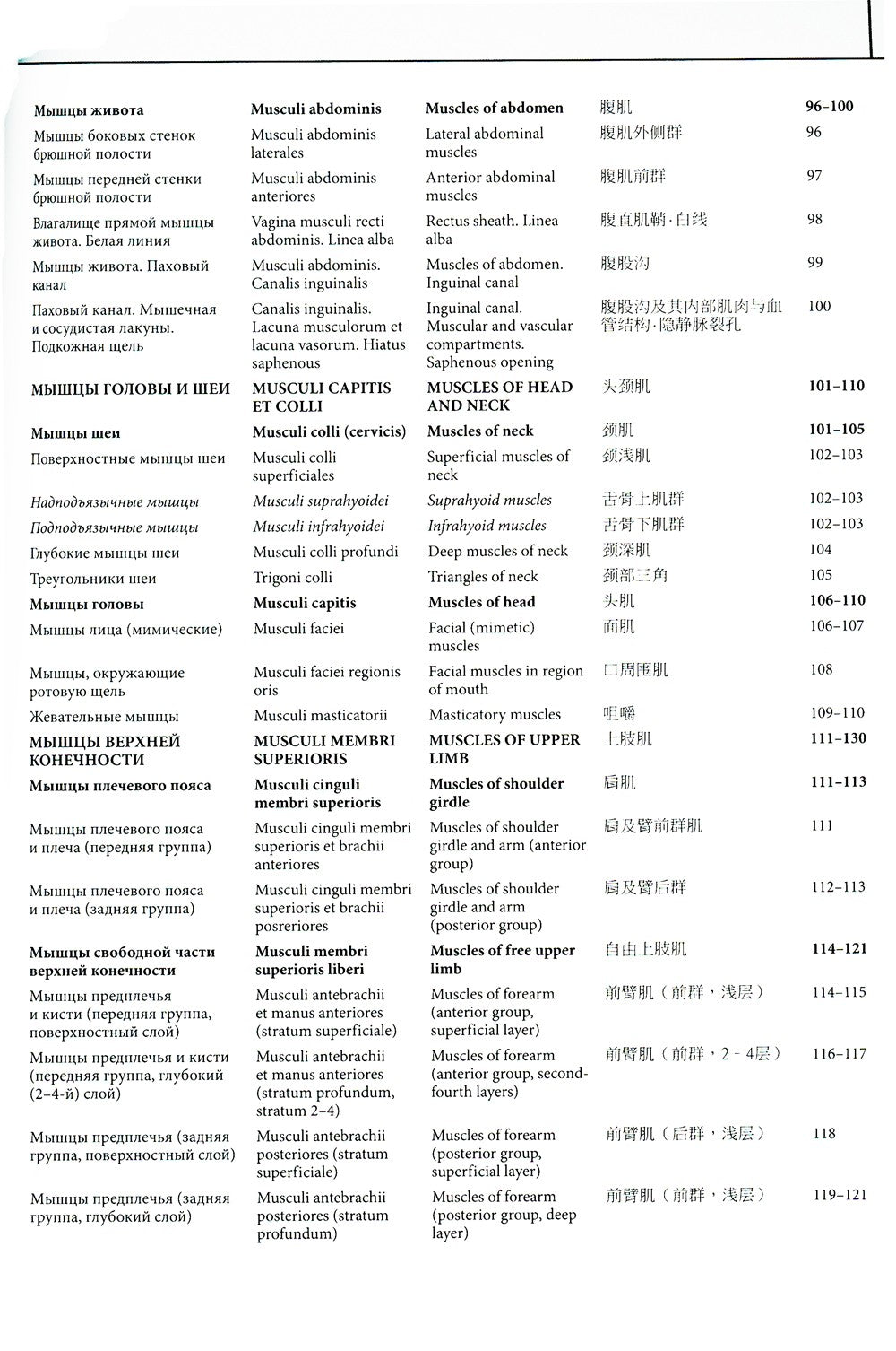 Мультилингвальный атлас анатомии человека. Т. 1: Учебно-наглядное пособие