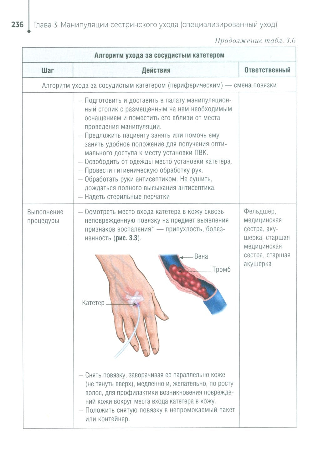Главная медицинская сестра: стандарты деятельности персонала. Практическое ру...