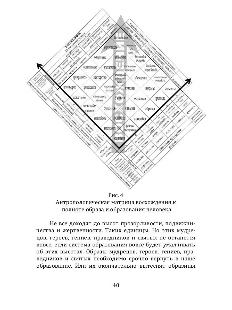 Лествица полноты образования человека. Опыт научной дискуссии