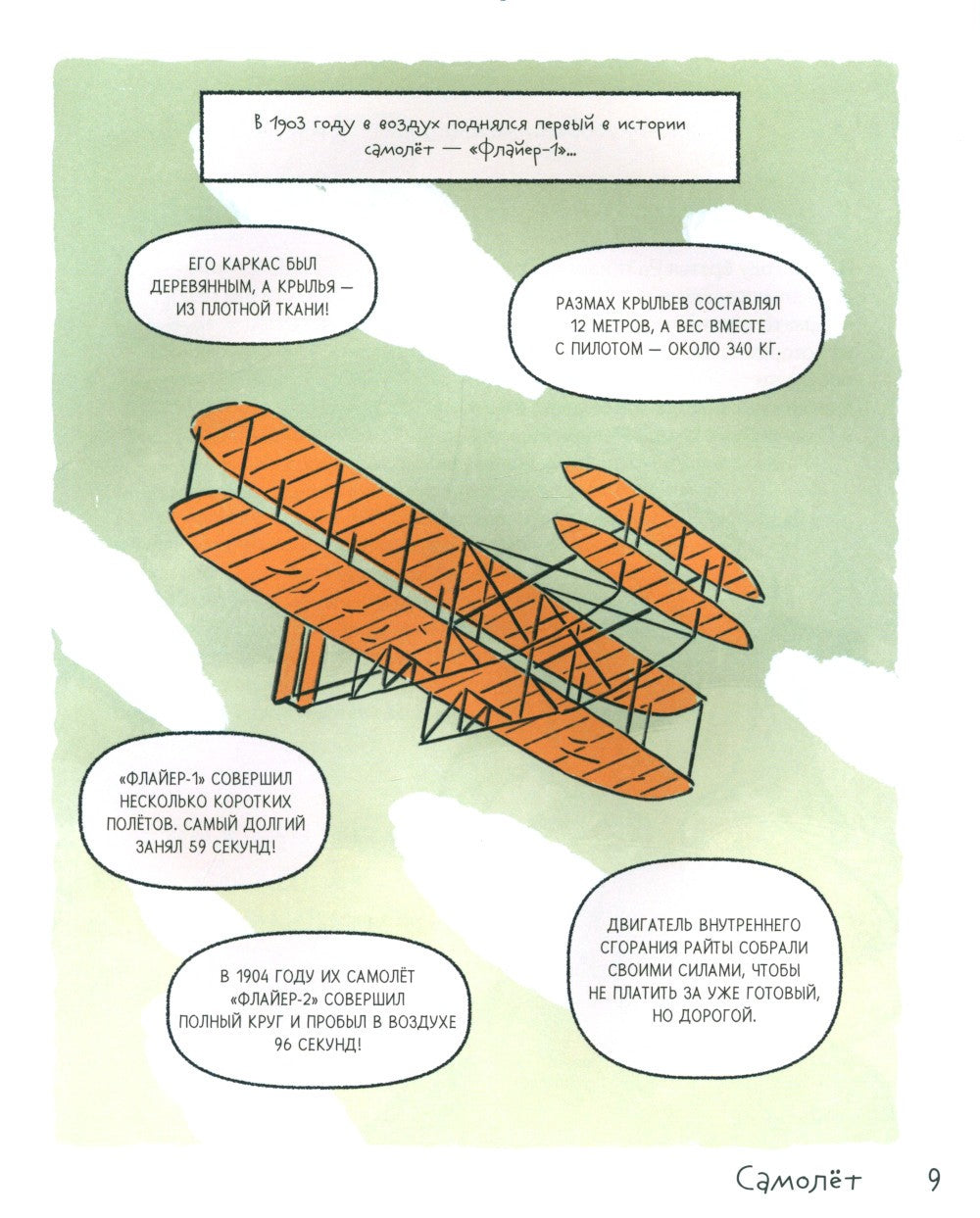 Как все менялось. Эволюция 10 изобретений, без которых невозможно представить...