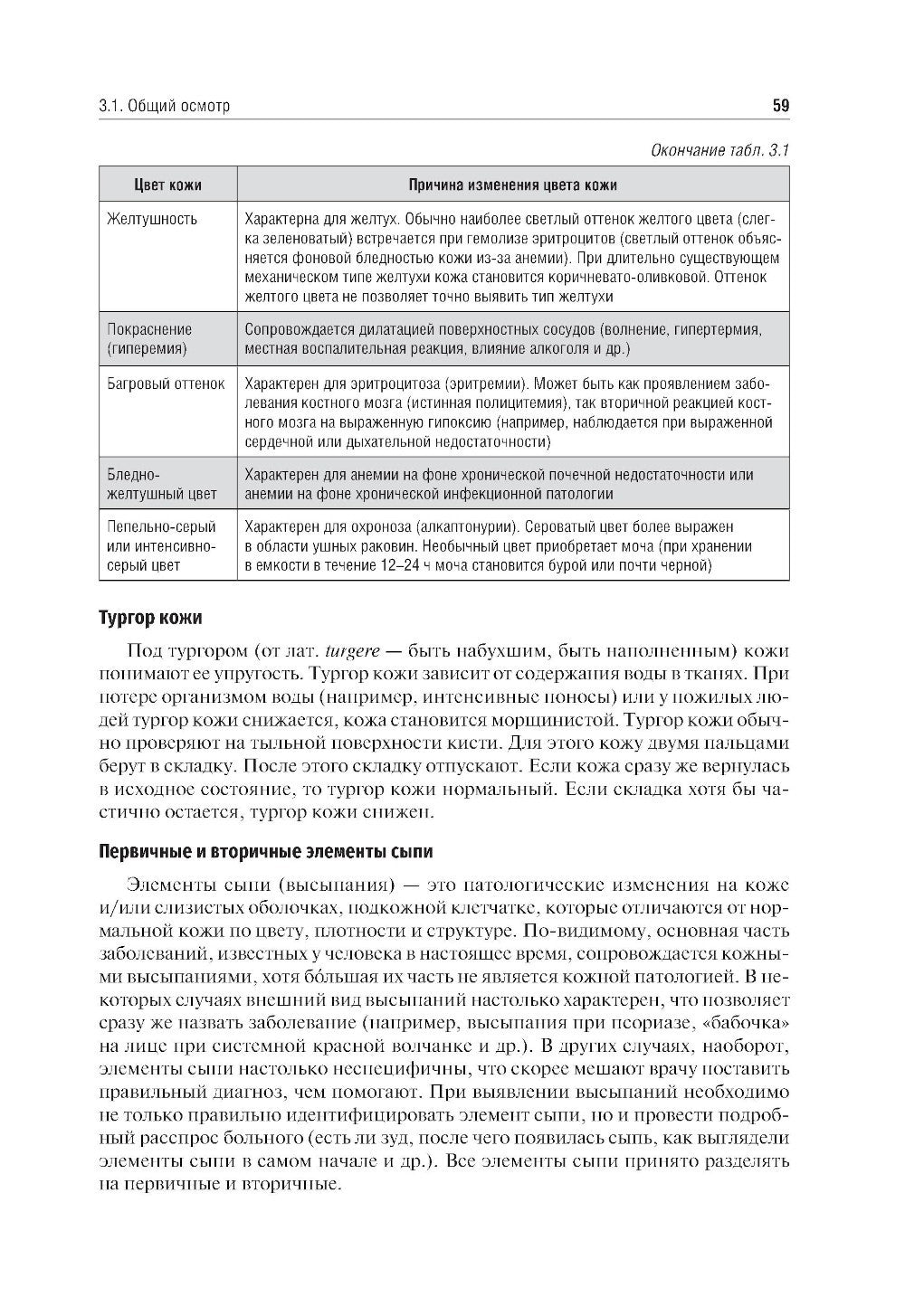 Пропедевтика внутренних болезней: Учебник