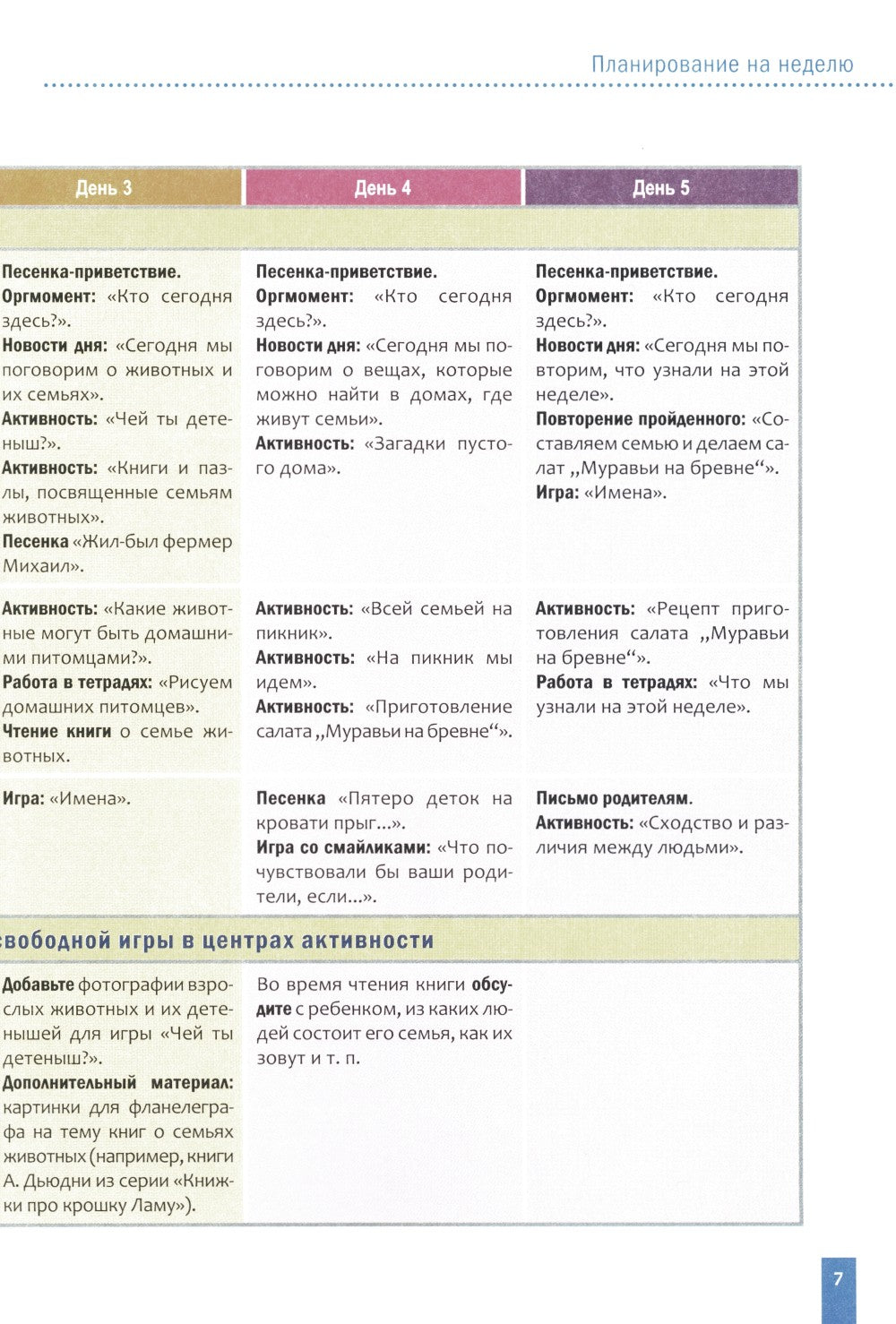 Тема недели: "Мой дом, моя семья". Для работы с детьми 3-5 лет